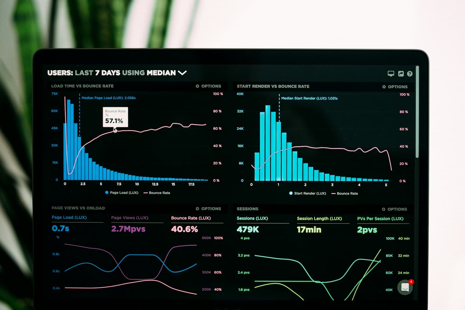 A live analytics dashboard surfacing AI-driven insights
